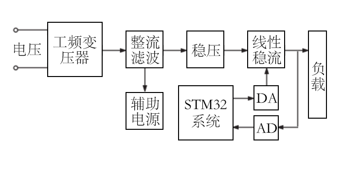 電流源硬件框圖