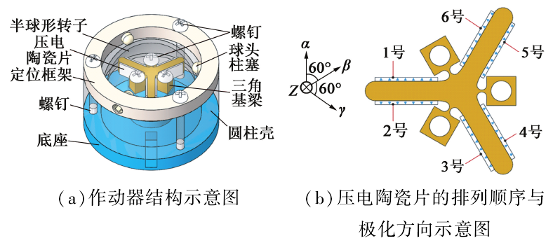 功率放大器ATA-2042在壓電作動器設計中的應用