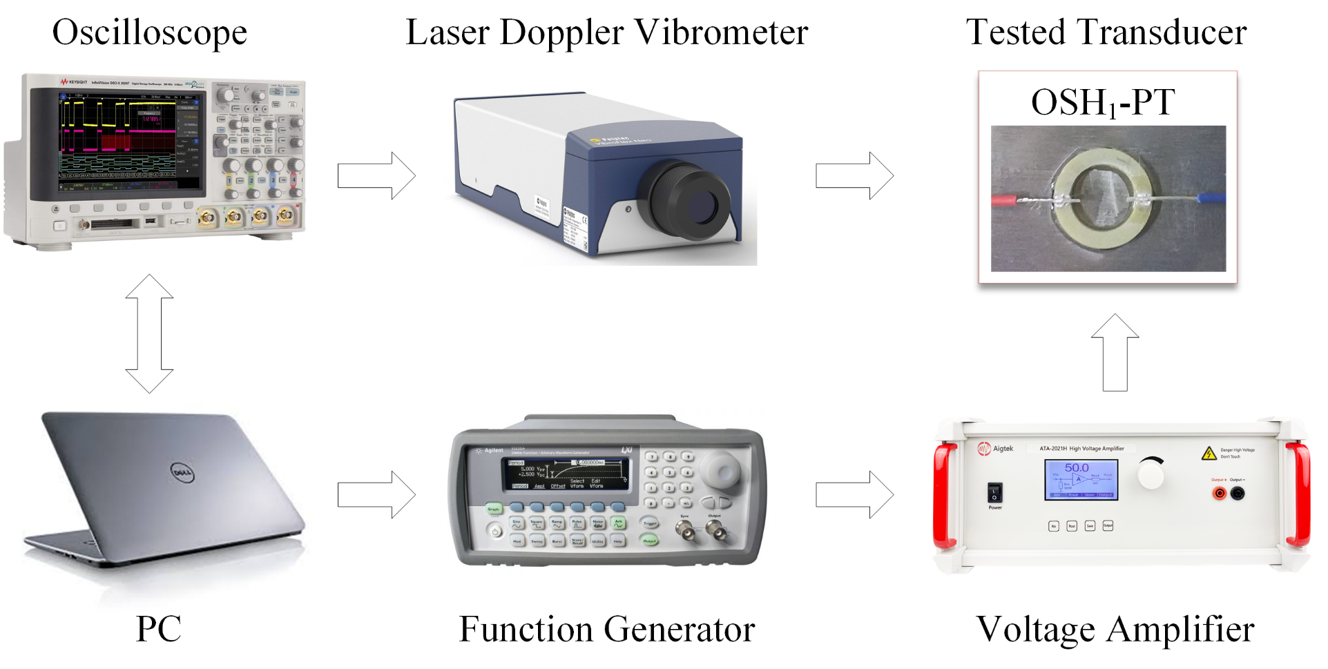 功率放大器在新型全向高階SH導(dǎo)波壓電換能器測試中的應(yīng)用