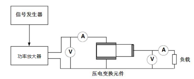 功率放大器驅動超聲波探頭測試方案