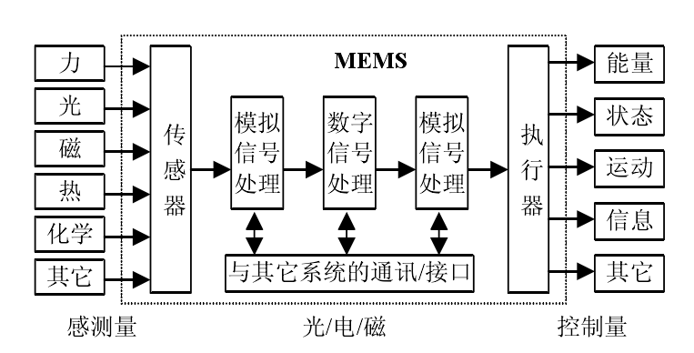 MEMS模型.png MEMS模型.png