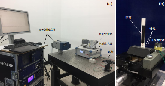 實(shí)驗(yàn)測試系統(tǒng)