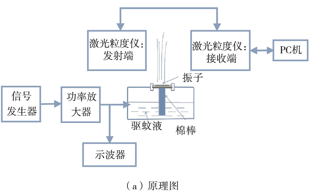 功率放大器應(yīng)用圖