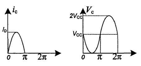 功率放大器分類