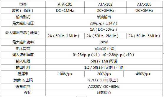 Aigtek功率放大器：為高校基礎實驗室建設添磚加瓦