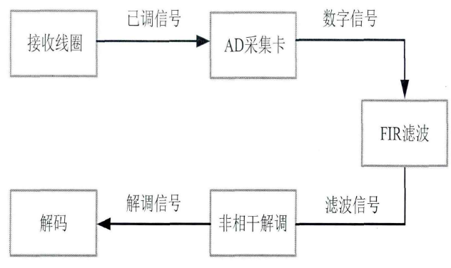 電壓放大器 壓電線圈的接收信號系統.png 電壓放大器 壓電線圈的接收信號系統.png