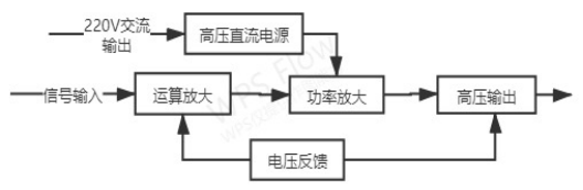 高壓放大器電路原理框圖.png