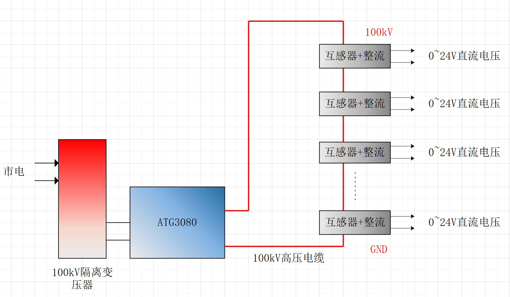 功率放大器在電流互感器高壓側(cè)電源研發(fā)測試中的應用
