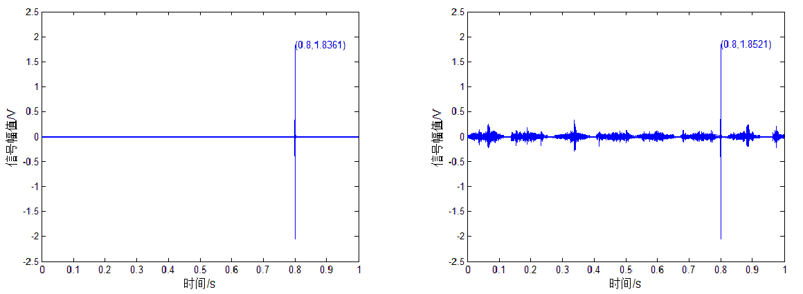 功率放大器應(yīng)用