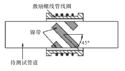功率放大器應用驅動傳感器
