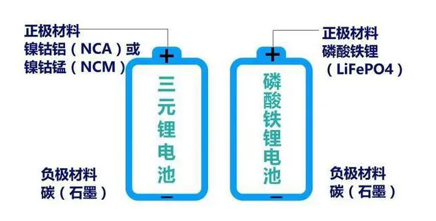鋰電池結構及其材料介紹.png