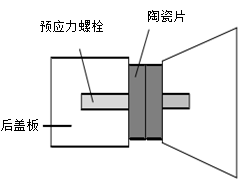 功率放大器驅動換能器