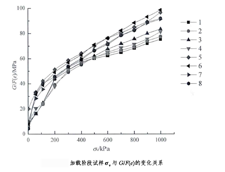 功率放大器ATA-4011應用