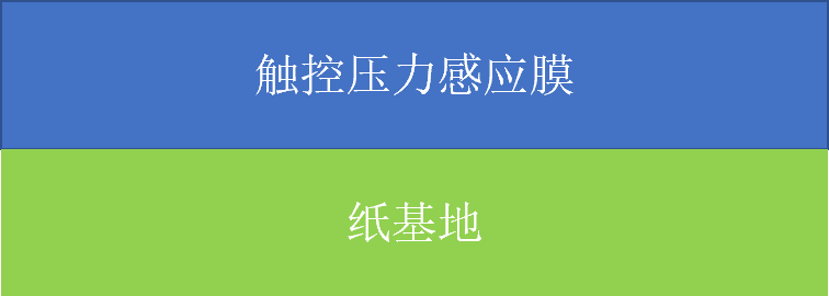 可觸摸壓力感應基地