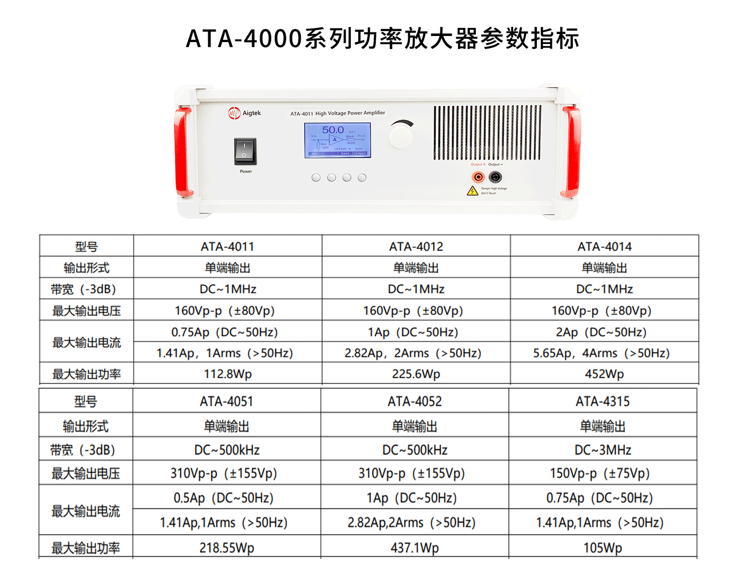 ATA-4000系列高壓放大器.png ATA-4000系列高壓放大器.png
