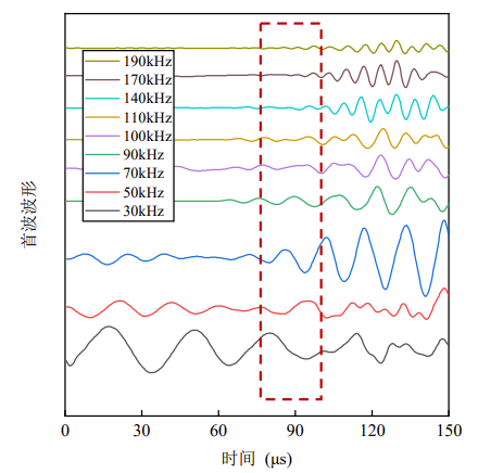 30kHz-250kHz首波信號(hào)波形示意圖