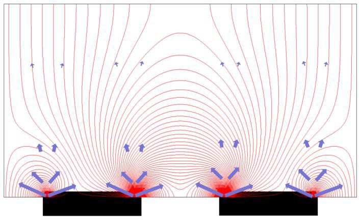 由Ag-PDMS復合微電極產生的負向介電電泳力的仿真結果