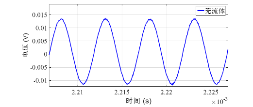 功率放大器在壓電材料粘滯阻尼器中阻尼液黏度監(jiān)測的應用