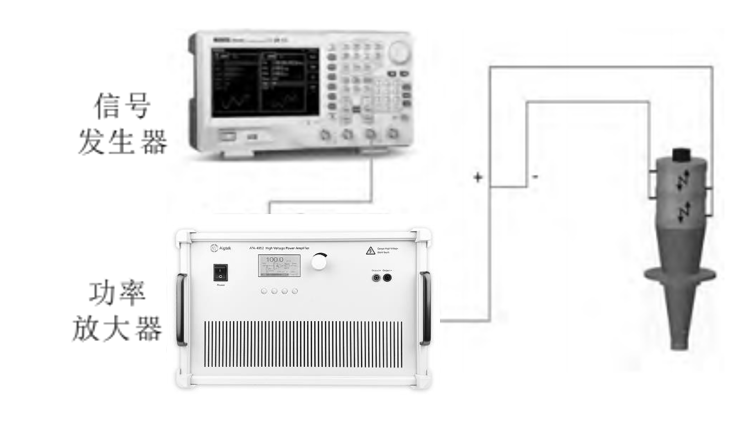 功率放大器在超聲輔助聚氨酯沖裁工藝研究中的應用