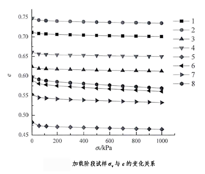 功率放大器應用