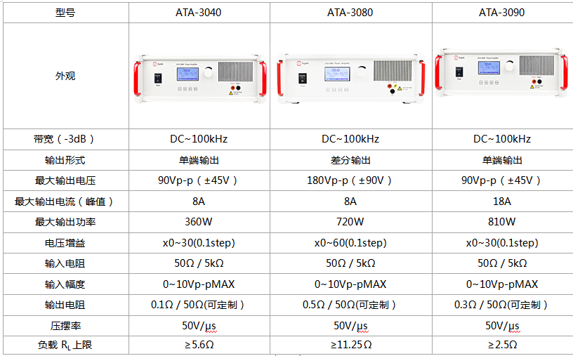 電磁超聲蘭姆波的無損探傷測試-功率放大器