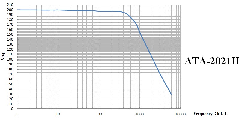 ATA-2021H電壓放大器.jpg