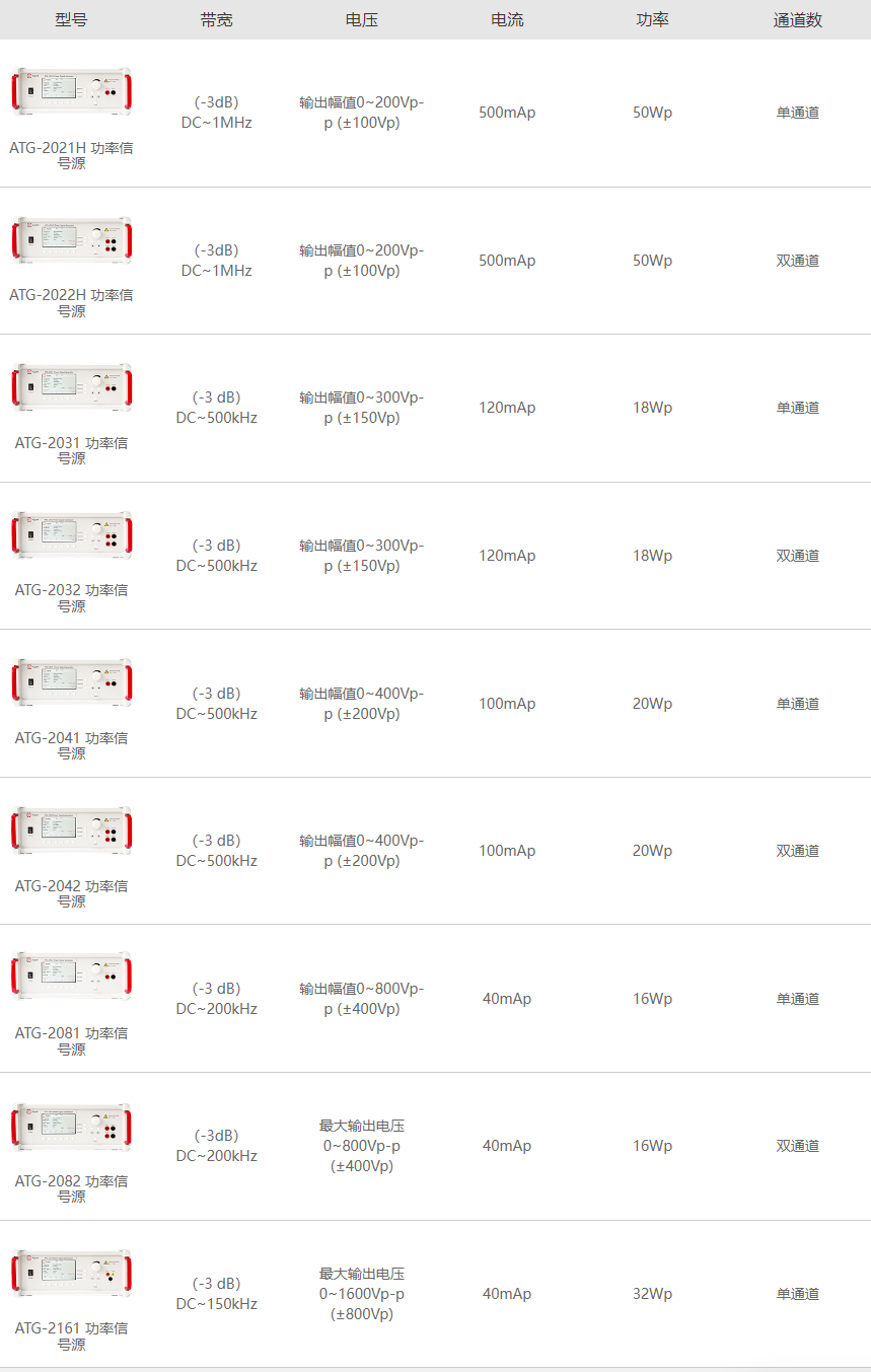 ATG-2000系列功率信號源指標參數