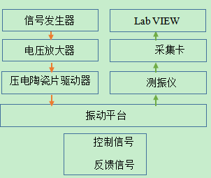 振動平臺性能測試系統(tǒng)示意圖.png
