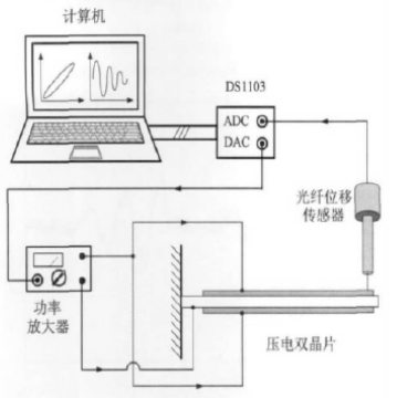 功率放大器應用
