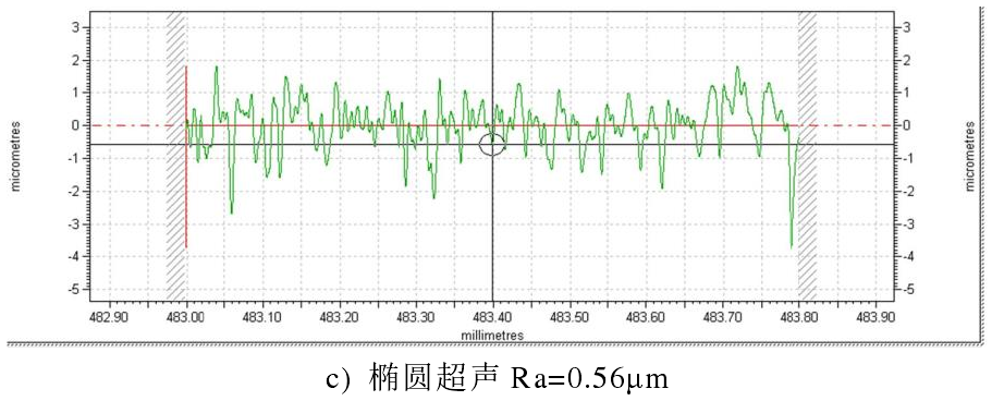 功率放大器應用