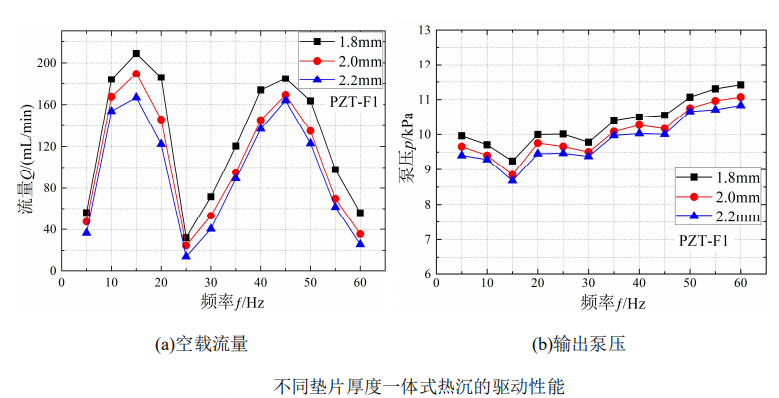 高壓放大器