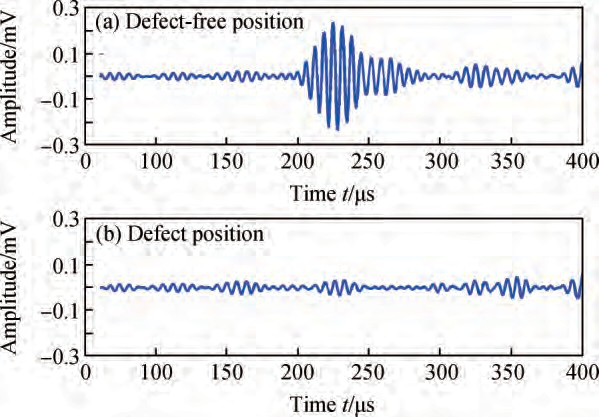 缺陷檢測(cè)實(shí)驗(yàn)接收信號(hào)