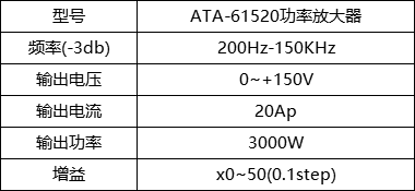 ATA-61520功率放大器參數(shù).png