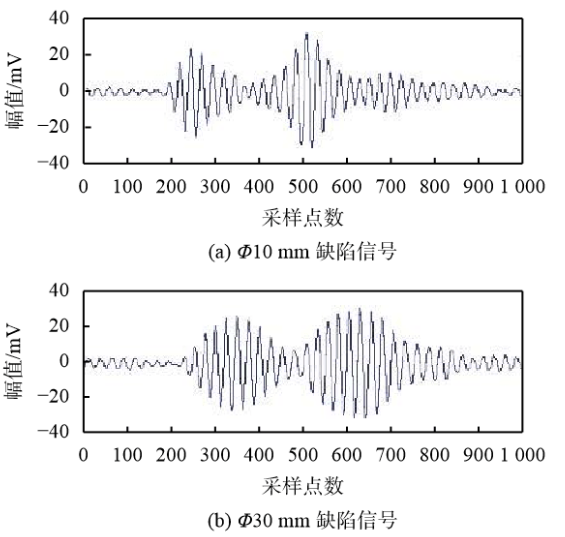 功率放大器應(yīng)用