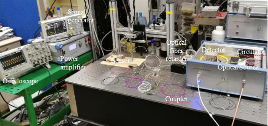 基于光纖振動(dòng)傳感器的全光纖多普勒測(cè)振系統(tǒng)實(shí)驗(yàn)裝置圖