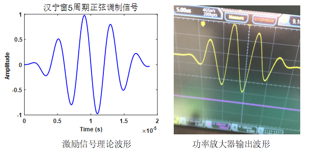 功率放大器應用