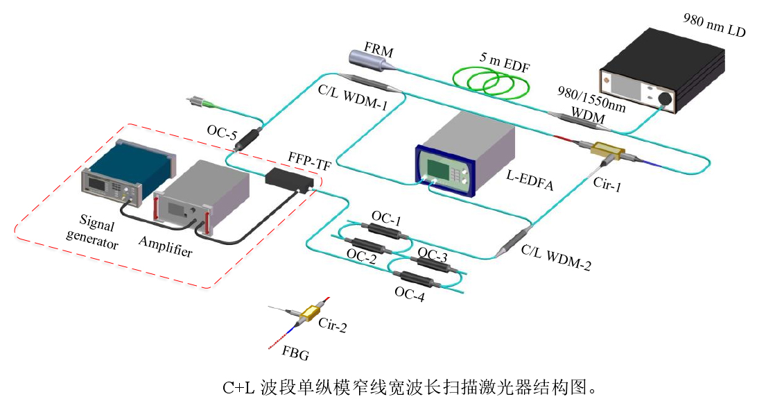 ATA-2021H高壓放大器應用