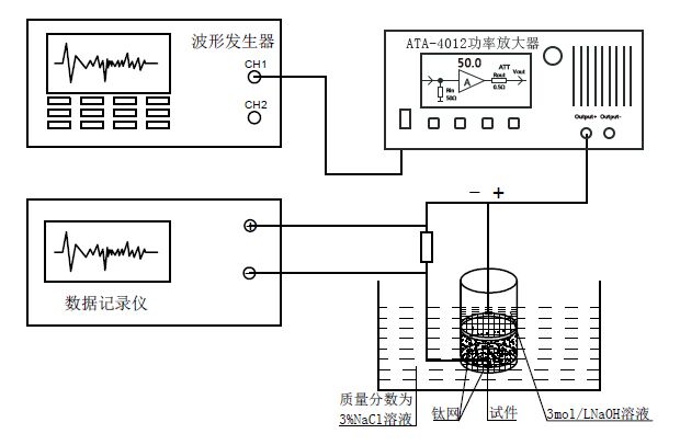 功率放大器在氯離子砂漿中的遷移特性研究中的應(yīng)用
