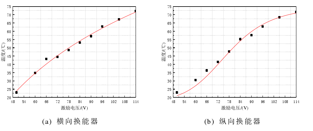 功率放大器 功率放大器