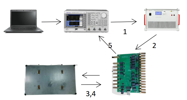 功率放大器應用