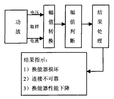 輸出狀態(tài)監(jiān)測電路原理框圖