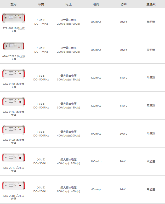 高壓放大器怎么選擇型號的（高壓放大器選型標準規范最新版）