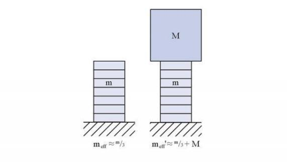 壓電陶瓷動態力