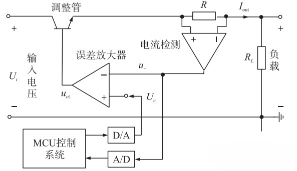 高精度電流源如何設計出來