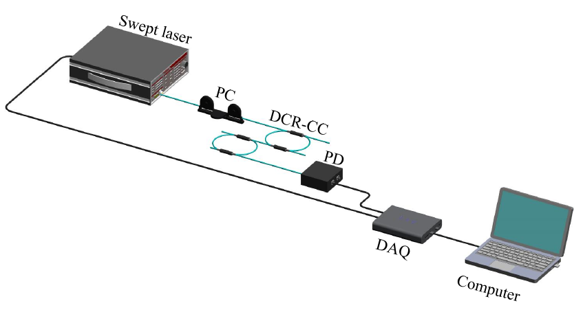 高壓放大器應用