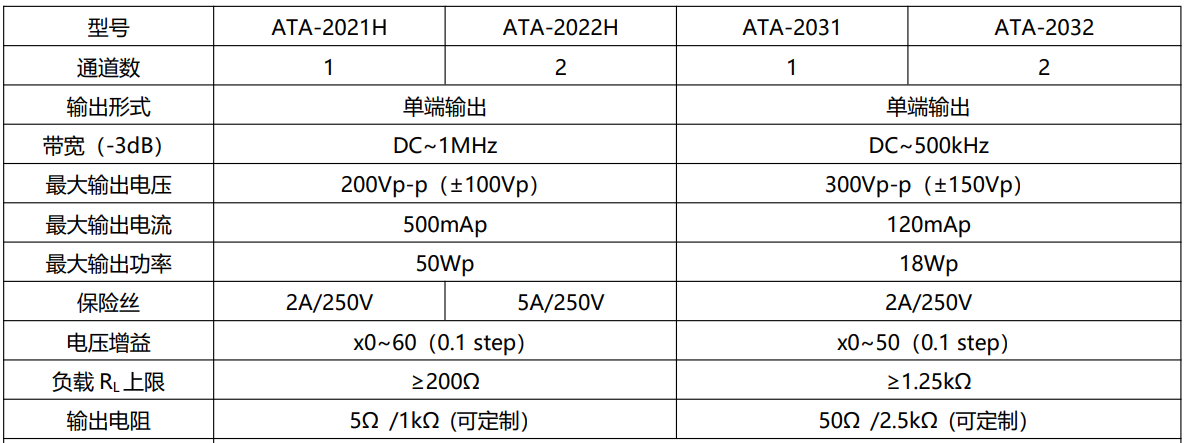 功率放大器參數指標