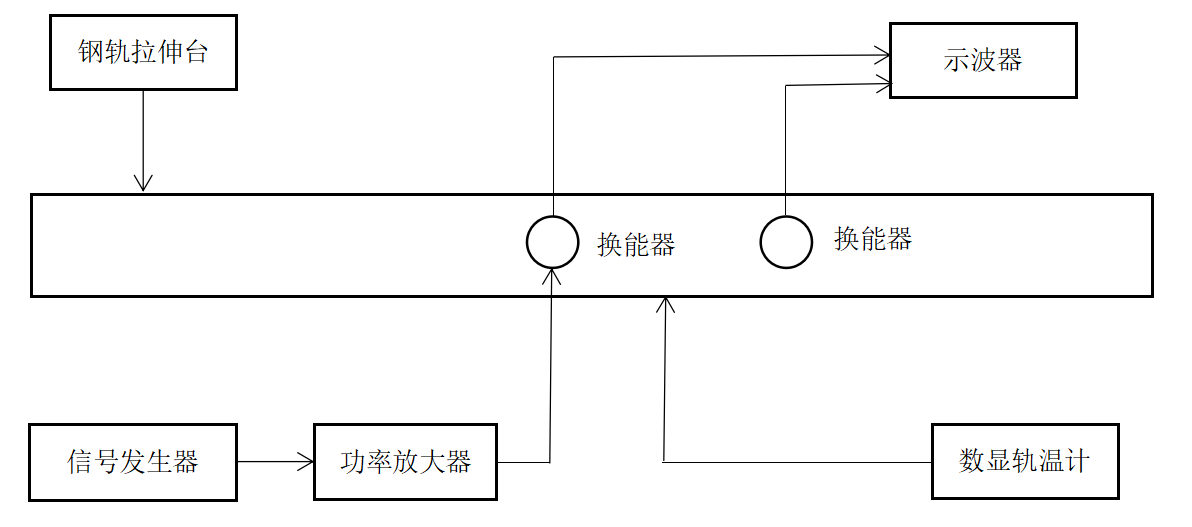 超聲導波在鋼軌中衰減特性的研究