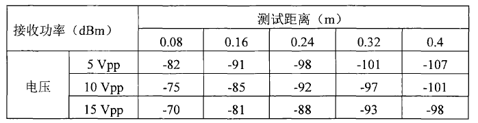 電壓放大器ATA-2161實驗結果.png 電壓放大器ATA-2161實驗結果.png