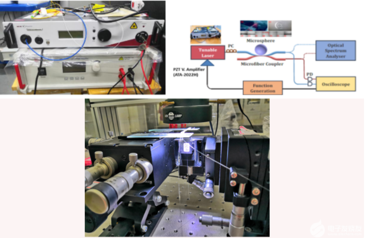 功率放大器應用