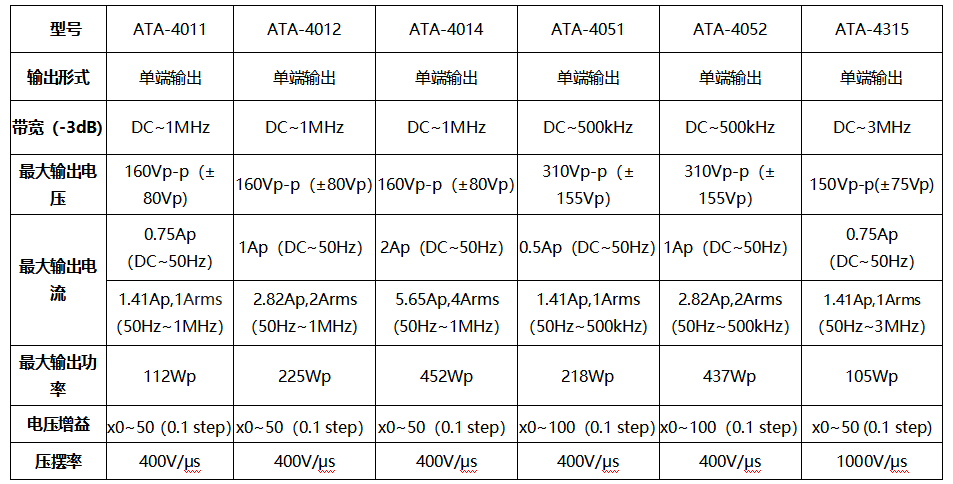 ATA-4000高壓功率放大器